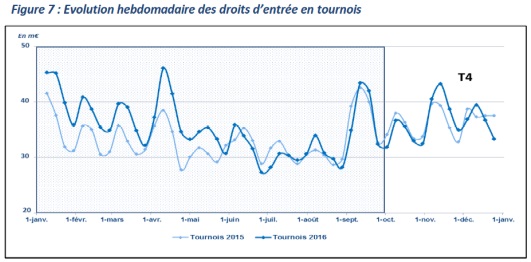 arjel chiffre tournoi