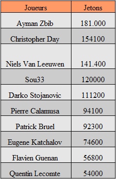 chip count EPT Deauville 2014