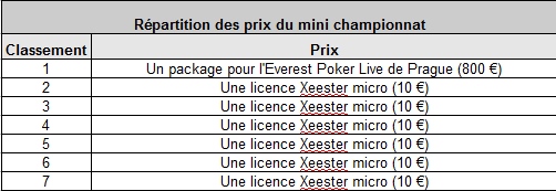 championnat xeester