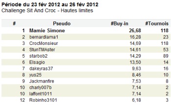 Challenge Poker Crocmonsieur