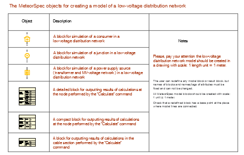 MeteorSpec LT - MeteorSpec LT template