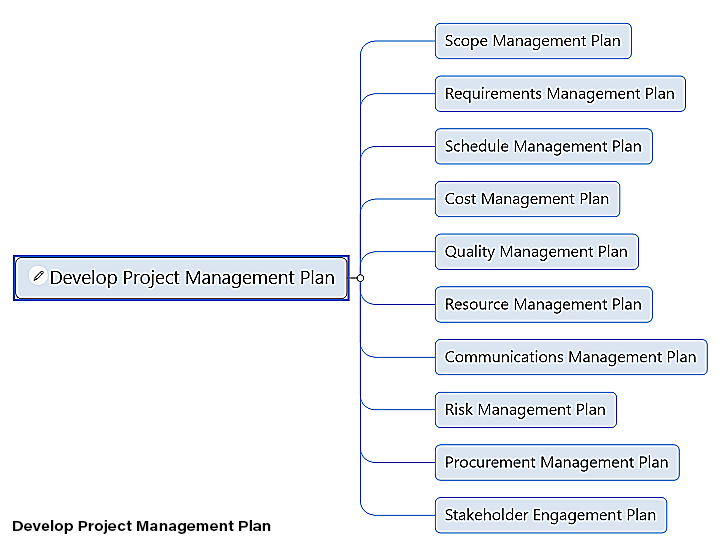 MindGenius Project Management Knowledge Areas