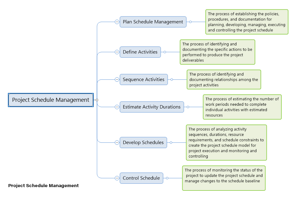 mindgenius project schedule management project schedule
