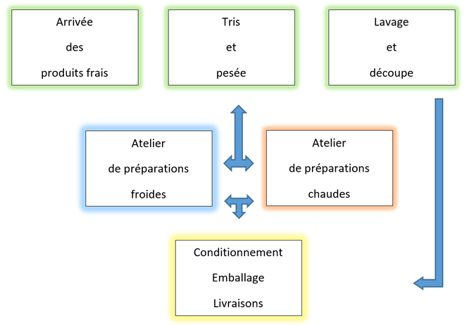 Procès.png