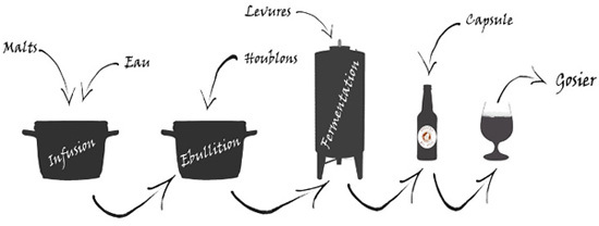 fabrication-biere.jpg