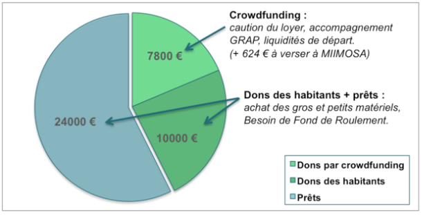 Capture_d’écran_2016-04-25_à_14.33.56.png