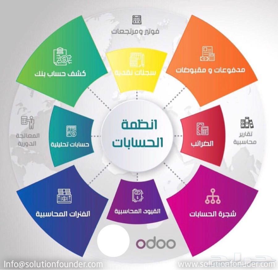 متخصصين بنظام Odoo و Oracle للشركات و