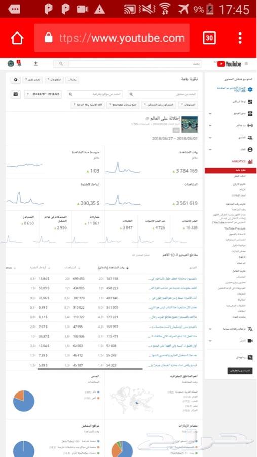 للبيع قناة يوتيوب 43 الف مشترك لها دخل