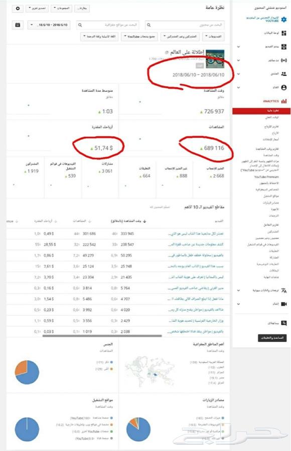 للبيع قناة يوتيوب 43 الف مشترك لها دخل