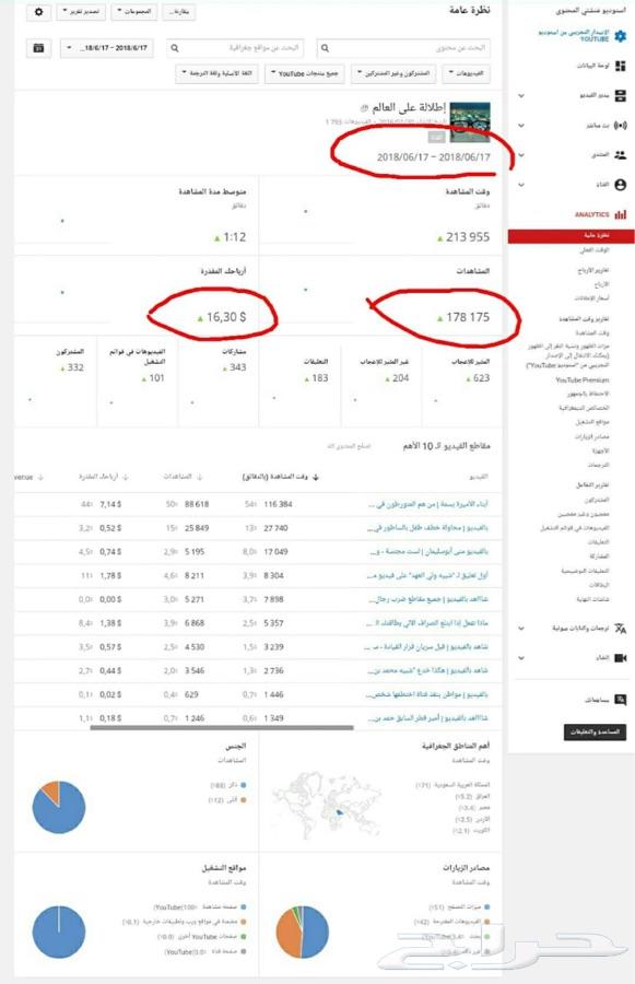 للبيع قناة يوتيوب 43 الف مشترك لها دخل
