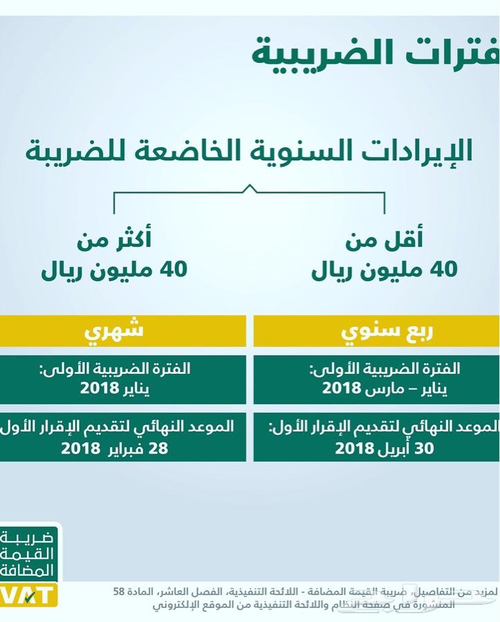 خدمات الزكاةوالدخل وضريبة القيمة المضافة