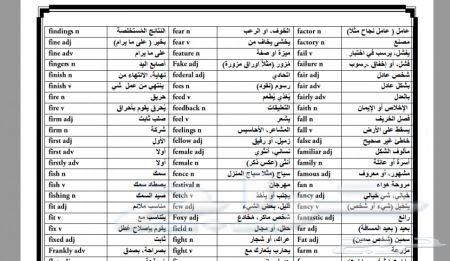 اهم ثلاثة آلاف كلمة في اللغة الإنجليزية
