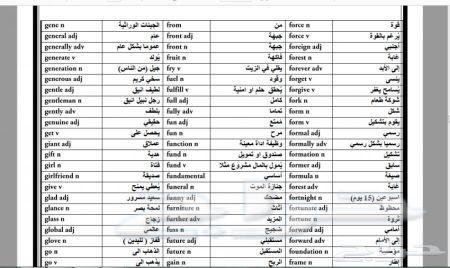 اهم ثلاثة آلاف كلمة في اللغة الإنجليزية