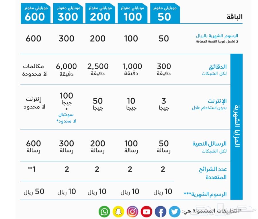 حراج الأجهزة خدمة كبار الشخصيات موبايلي