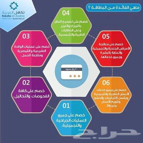 تكافل العربية (بطائق خصم طبي)