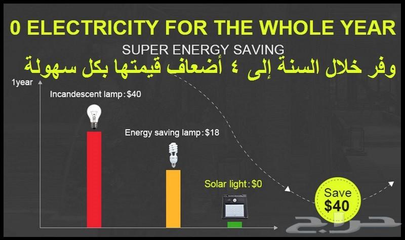 لمبات LED ( ليد ) طاقة شمسية للمنزل واستراحات