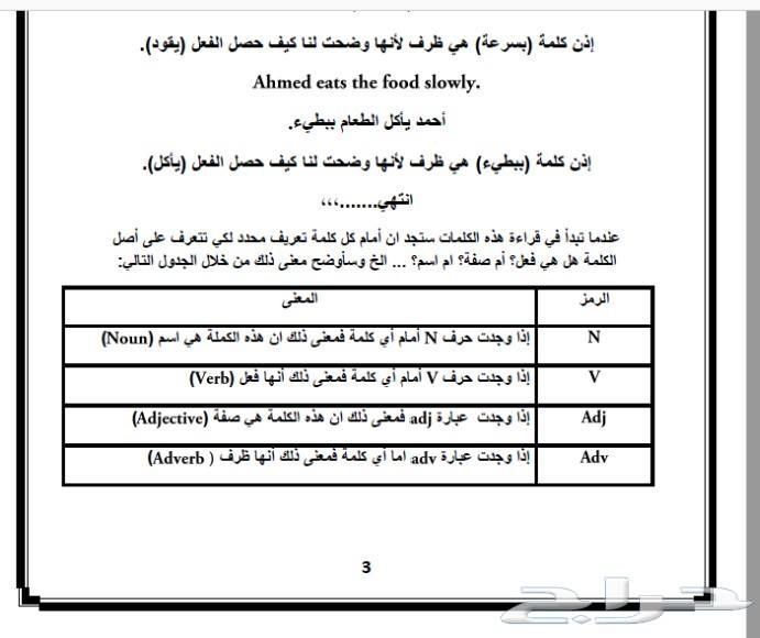 اهم ثلاثة آلاف كلمة في اللغة الإنجليزية