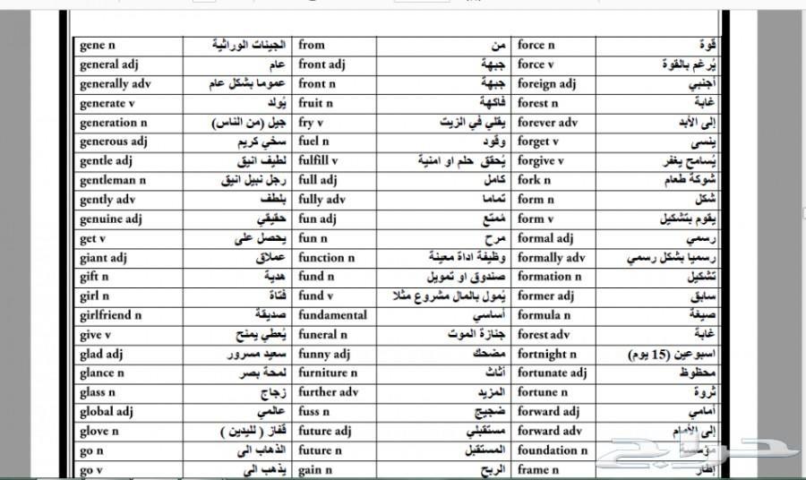 اهم ثلاثة آلاف كلمة في اللغة الإنجليزية