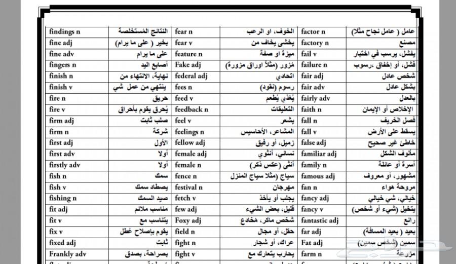 الملفات التي ستغير واقعك في اللغة الانجليزية