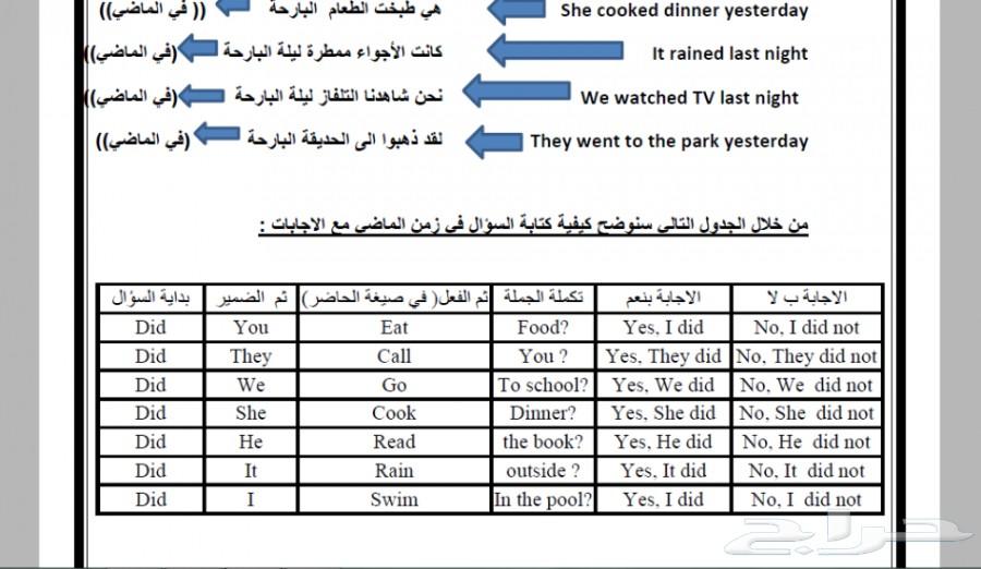 الملفات التي ستغير واقعك في اللغة الانجليزية