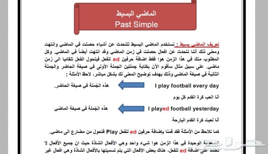 الملفات التي ستغير واقعك في اللغة الانجليزية