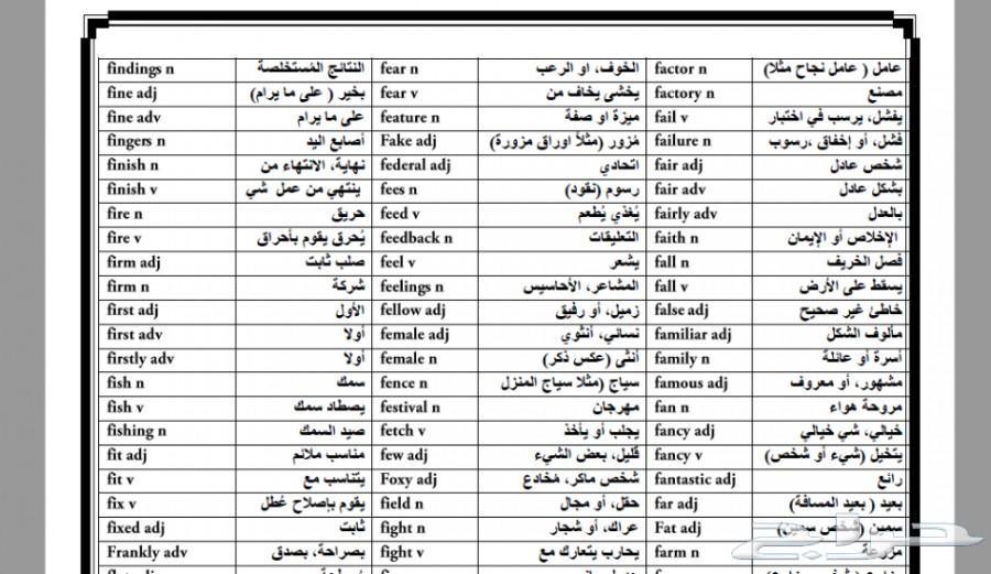 الملفات التي ستغير واقعك في اللغة الانجليزية