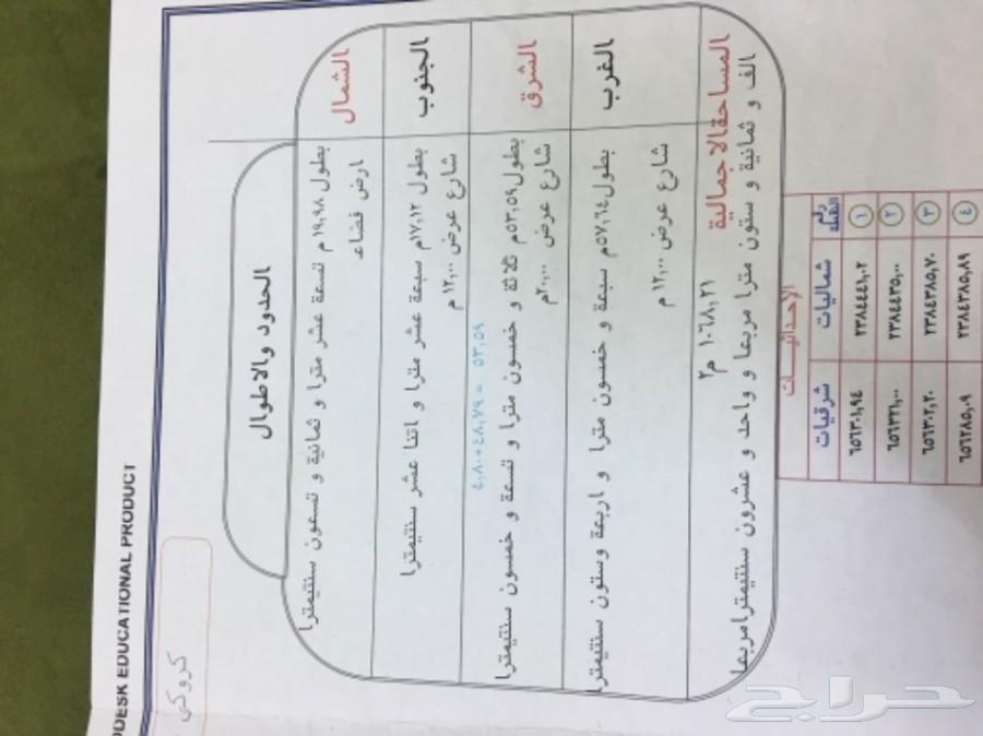 أرض عباره عن قطعتين مرتفعه ومستويه