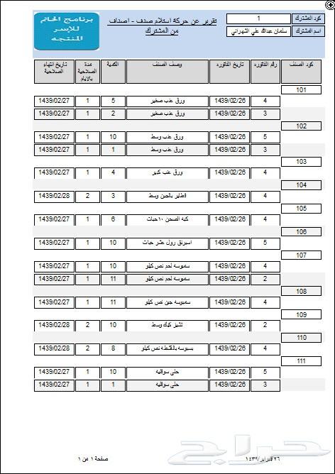 برنامج خاص بمحلات الاسر المنتجه