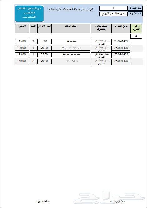 برنامج خاص بمحلات الاسر المنتجه