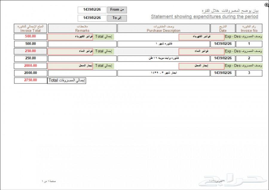 برنامج خاص بمحلات الاسر المنتجه