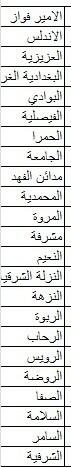 انترنت الالياف البصريه فقط فى جده