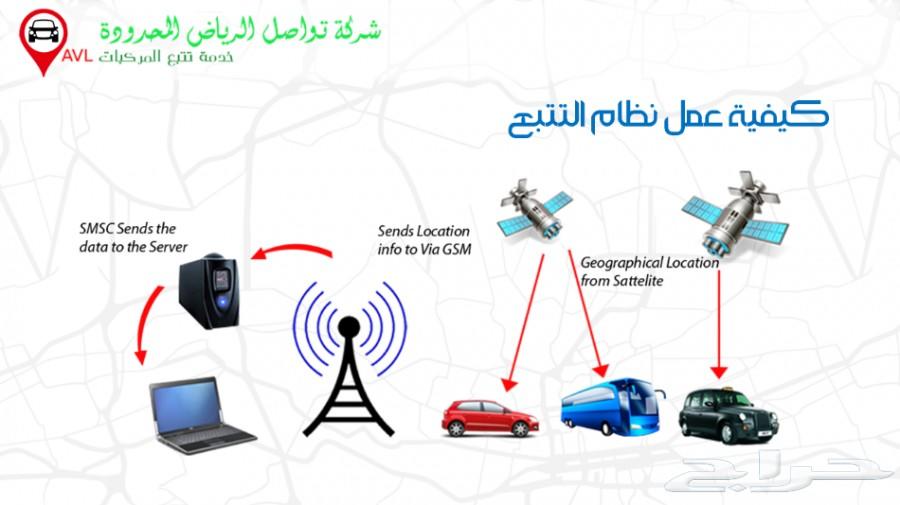 احفظ سياراتك من السرقه وتلاعب السواقين