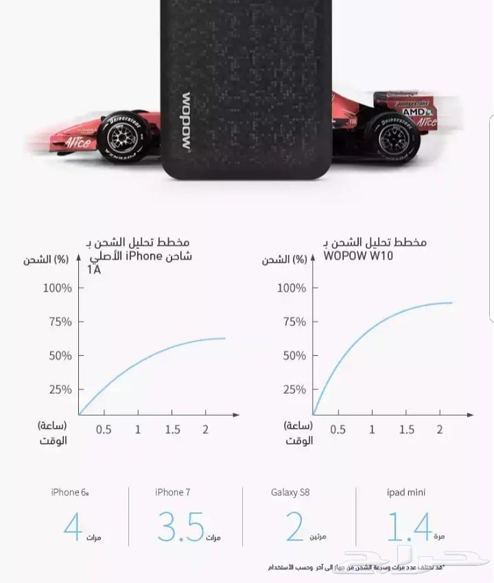 انحف بور بانك من شركة wopow ب 100 ريال