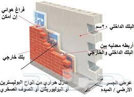 كشف تسريب المياه جميع أنواع العوازل المائية