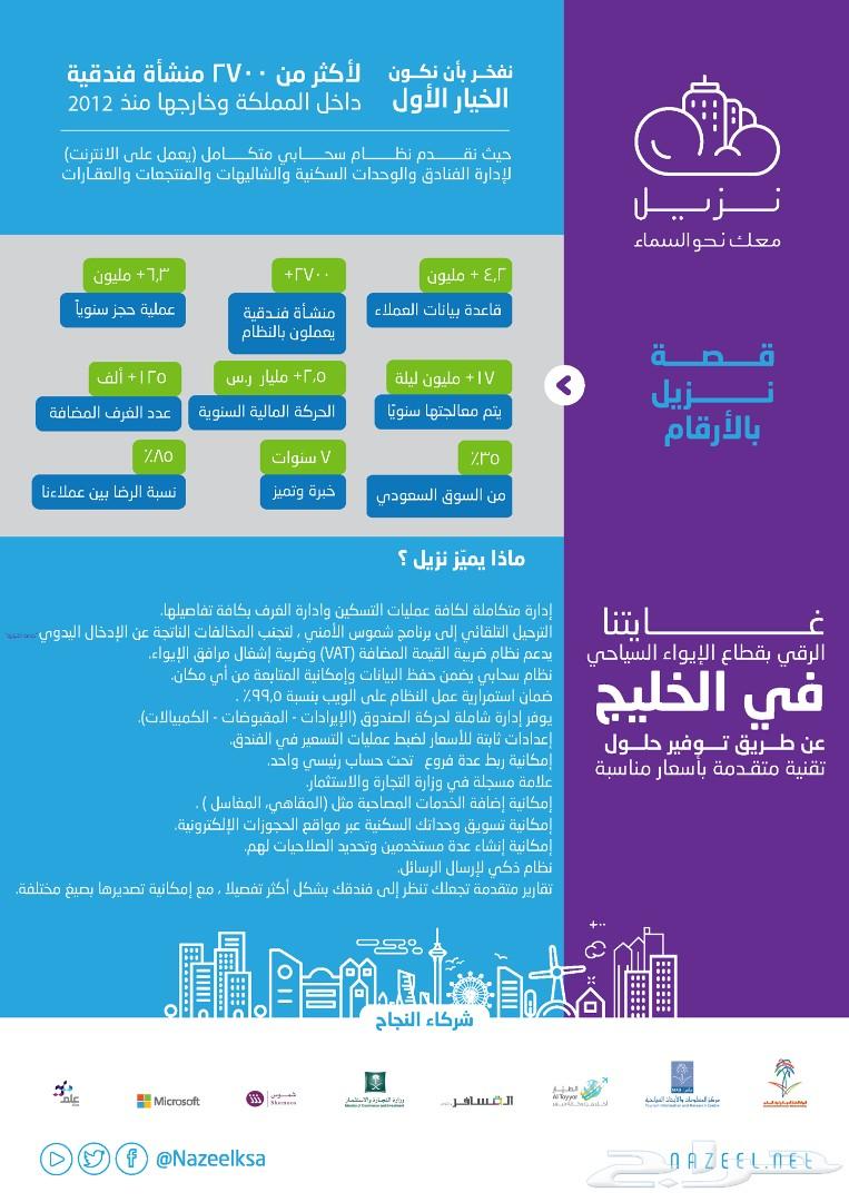 برنامج نزيل0503812495 للفنادق والشقق المفروشة
