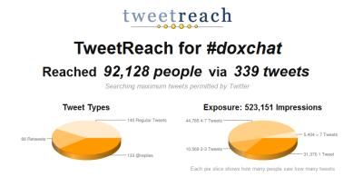 doxchat VAS tweetchat