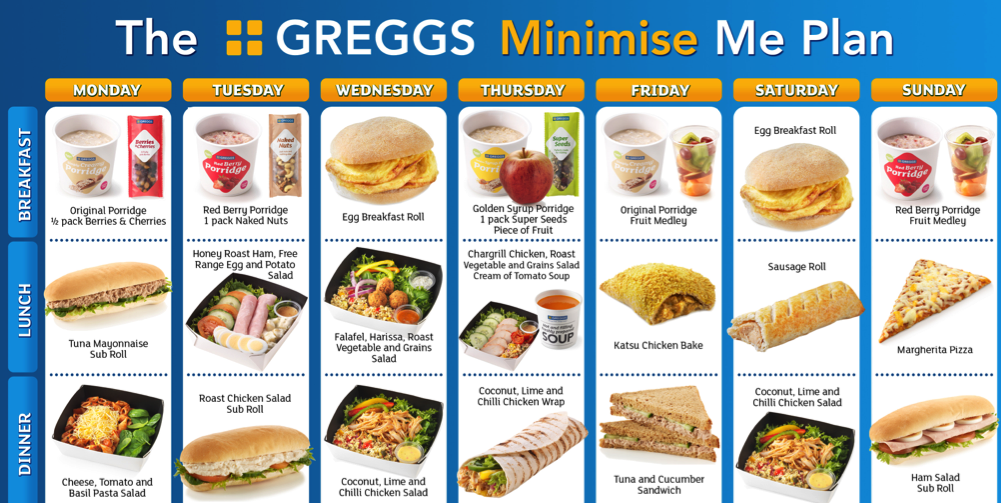 What Would Nutritionist Order... At Greggs?