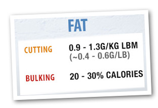 fat
