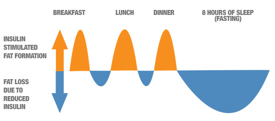 Sugar – Public Enemy Number 1 – But Is It Really As Bad As 