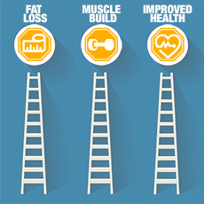 Fat Loss, Muscle Build, Improved Health