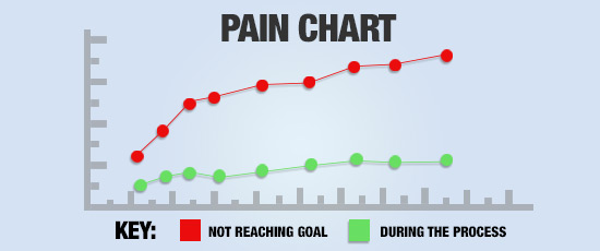 Pain Chart