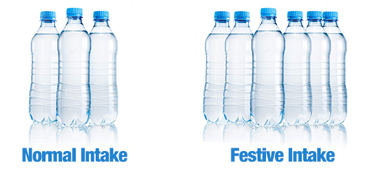 Drinking more water