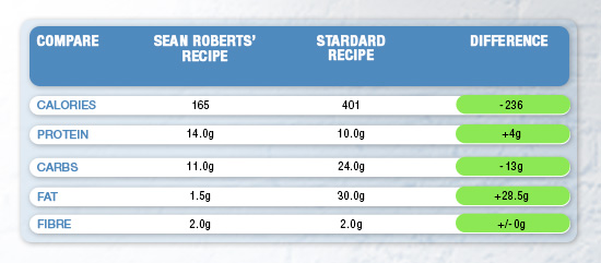 Nutritionals