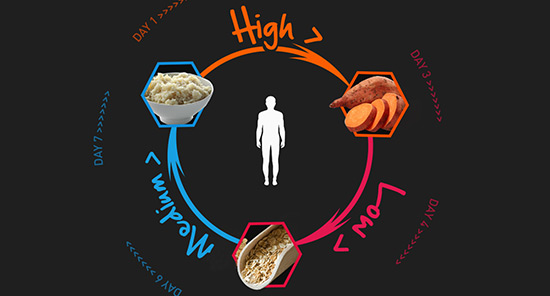 Healthy Nutrition