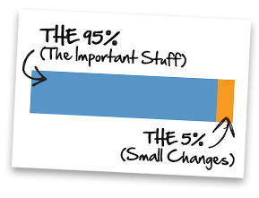 The 5x1% Rule