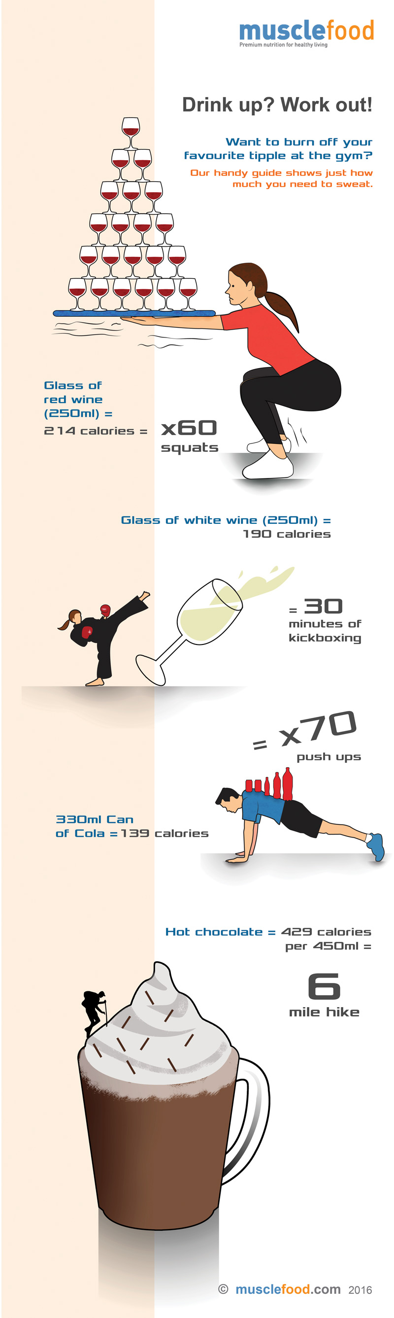 Infographic