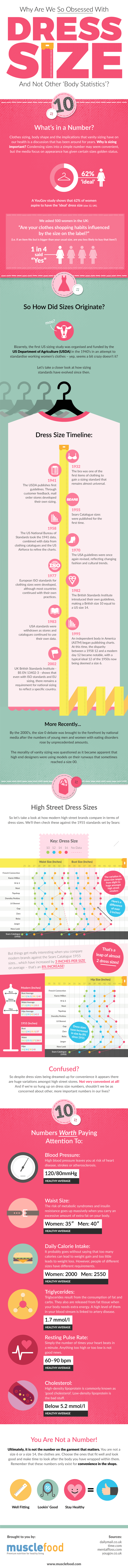 Dress Size Infographic