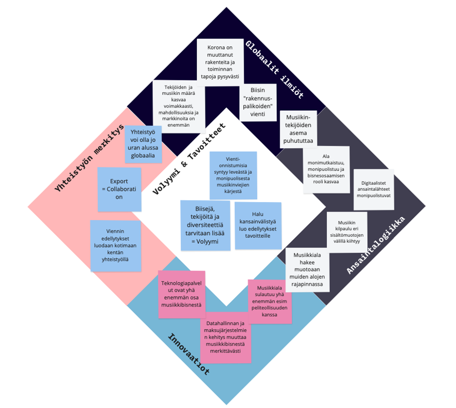 Biisiviennin tilannekuva 2021