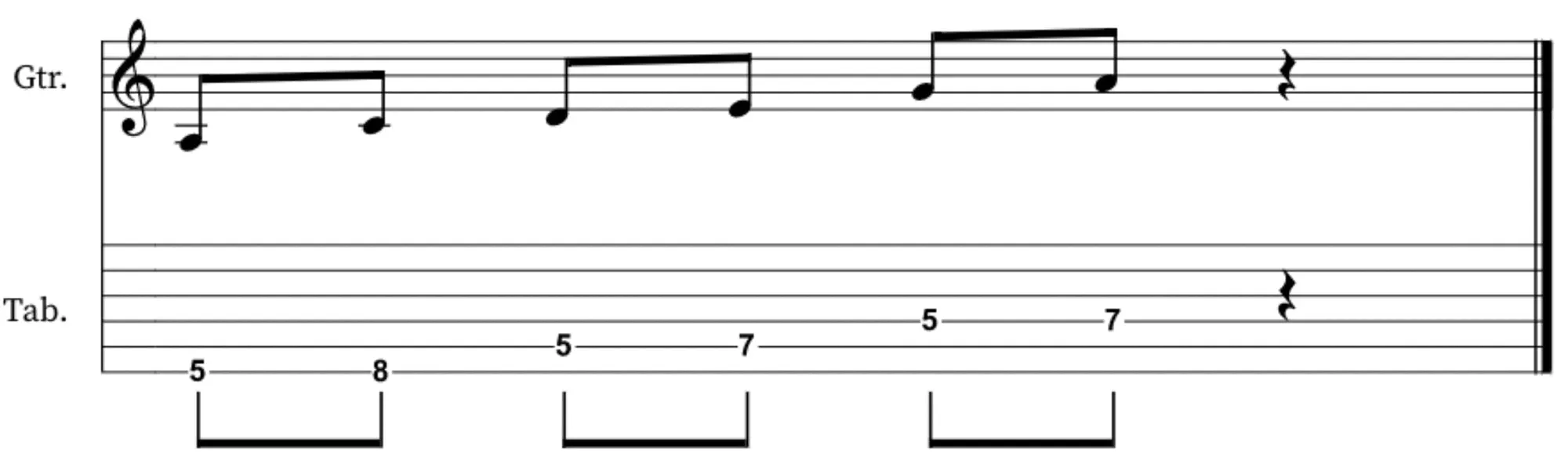 A minor pentatonic scale