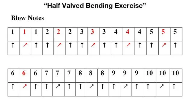 Eine weitere Half-Valve-Bending-Übung